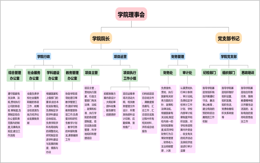 组织机构.png